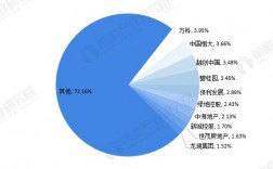 房地产销售返投比例要求？房地产项目总投入