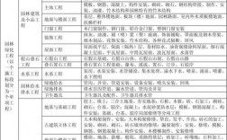 林业工程类别划分标准？2018造林项目