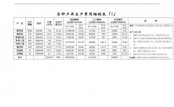 什么是摊销?哪些东西需要摊销？项目费用摊销