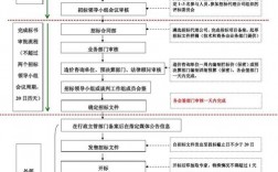 国企入编流程？国企 新项目 流程