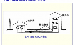 集体供暖怎么改成自供暖？集中供暖项目主体