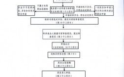 环评批复撤销流程？申请撤销项目报告