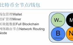 比特币breadwallet导入钥匙是什么意思？什么叫导入钱包