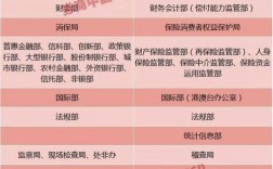 银监会统计部门的工作是什么？保监会 部门统计项目