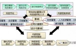 二次深化设计的目的？项目内控图