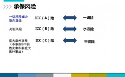 保险ICC和CIC有什么区别？国际工程项目保险