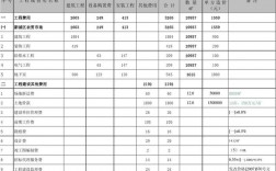 投资期值的计算方法。投资期值的具体值等于什么？系统项目 估算表