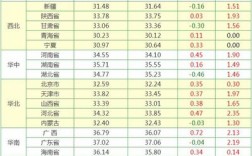 临沂哪个肉类批发市场最大？临西生猪项目报告