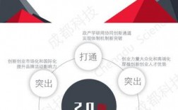 想在成都创业，有什么好项目推荐？现在在成都创业项目