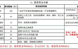 项目投资分析怎么做？项目投资典型分析