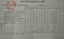 国企补贴都有什么项目？2018企业项目补贴