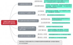 可研和总包可以是一个单位吗？用户研究项目外包