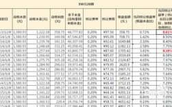 银行房贷利率85折后4.165%，我是提前还掉还是把钱拿去理财划算？理财项目折了