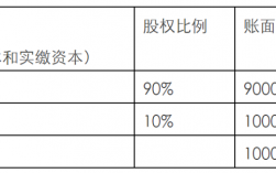 股权转让如何计算溢价案例？项目溢价转让