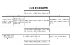 工业设备备案流程？企业设备项目备案