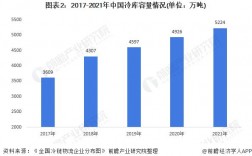 投资冷库赚钱，前景如何？冷库项目效益分析