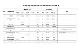 请问什么是初设估算、批复概算、执行概算？谢谢？项目投资测算说明