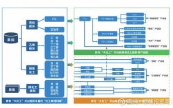 恒大石化入职审批流程需要多长时间？石化项目审批