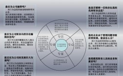 财务顾问的七种方式？项目财务顾问