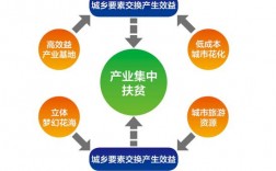 扶贫产业项目是否都能盈利？扶贫项目收益用途