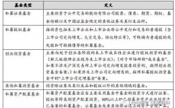 基金公司回购旗下基金说明什么？基金项目回购主体