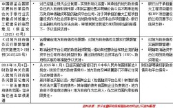 国家对政府融资平台已拍土地的管理政策？项目公司融资监管