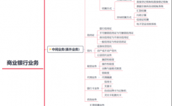 商业银行保证业务是指？银行项目业务介绍