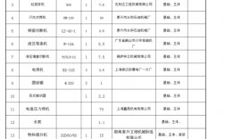 设备配件归类规范标准？项目物料细分