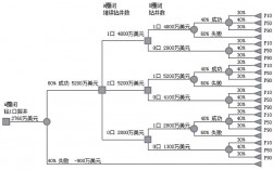 动态评价指标决策标准是什么？项目决策静态评价