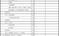 利润表季度申报怎么填报？软件项目季度报告