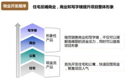 商业地产自持比例规定？自持地产项目