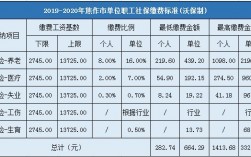 2021焦作居民医保报销比例？焦作项目大额融资