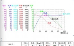 无刷电机怎么加快速度？无刷电机项目目标