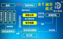 BT项目与BOT区别？国内bt项目