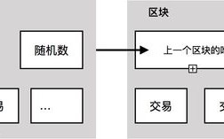 比特币怎么挖掘是什么原理？比特币钱包交易网原理