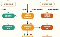 债券承做是什么？如何承揽发债项目