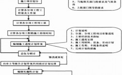 如何提高土建工程施工管理中施工进度？土建措施项目特征