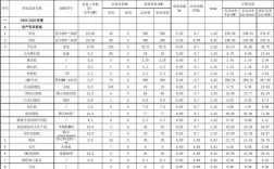 厂用电都跳哪些负荷？工业项目电负荷