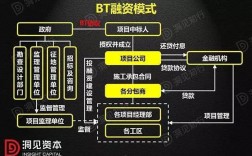 BT有什么功能？BT有什么功能？bt项目的优势