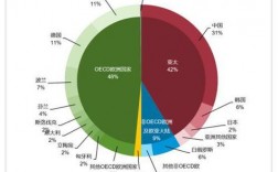 世界主要能源国排名？亚马尔项目  制裁