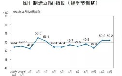 临界经济规模包括？项目临界比