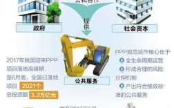 县城ppp项目有哪些？全国ppp项目整治