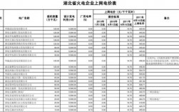 由于身在电厂，电价便宜，所以我想找个高耗电的项目。请问各位大侠有什么好项目上马？投资耗电的项目