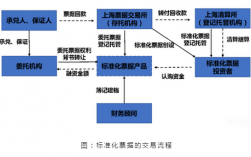 债券交割方式有哪些？项目公司融资交割