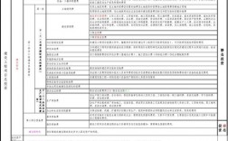 合同额和投资额（项目）有什么区别，二者之间的联系是什么？投资项目介绍语