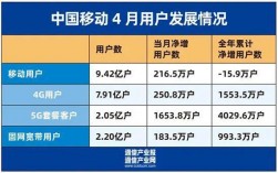 中国移动公司非cmwap用户状态标记业务是什么意思？项目业务状态