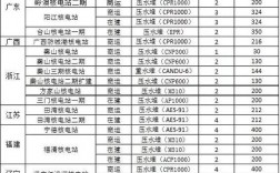 我国在建核电站有多少座？西部材料 核电项目