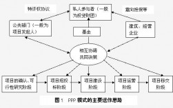 ppp模式实施要点？设立ppp项目关键