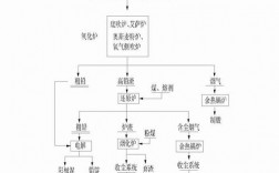 再生铅冶炼工艺流程？再生铅冶炼项目