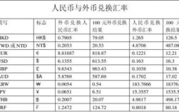 人民币直接兑换外币的意思，意义，方法？人民币直接交易是什么意思